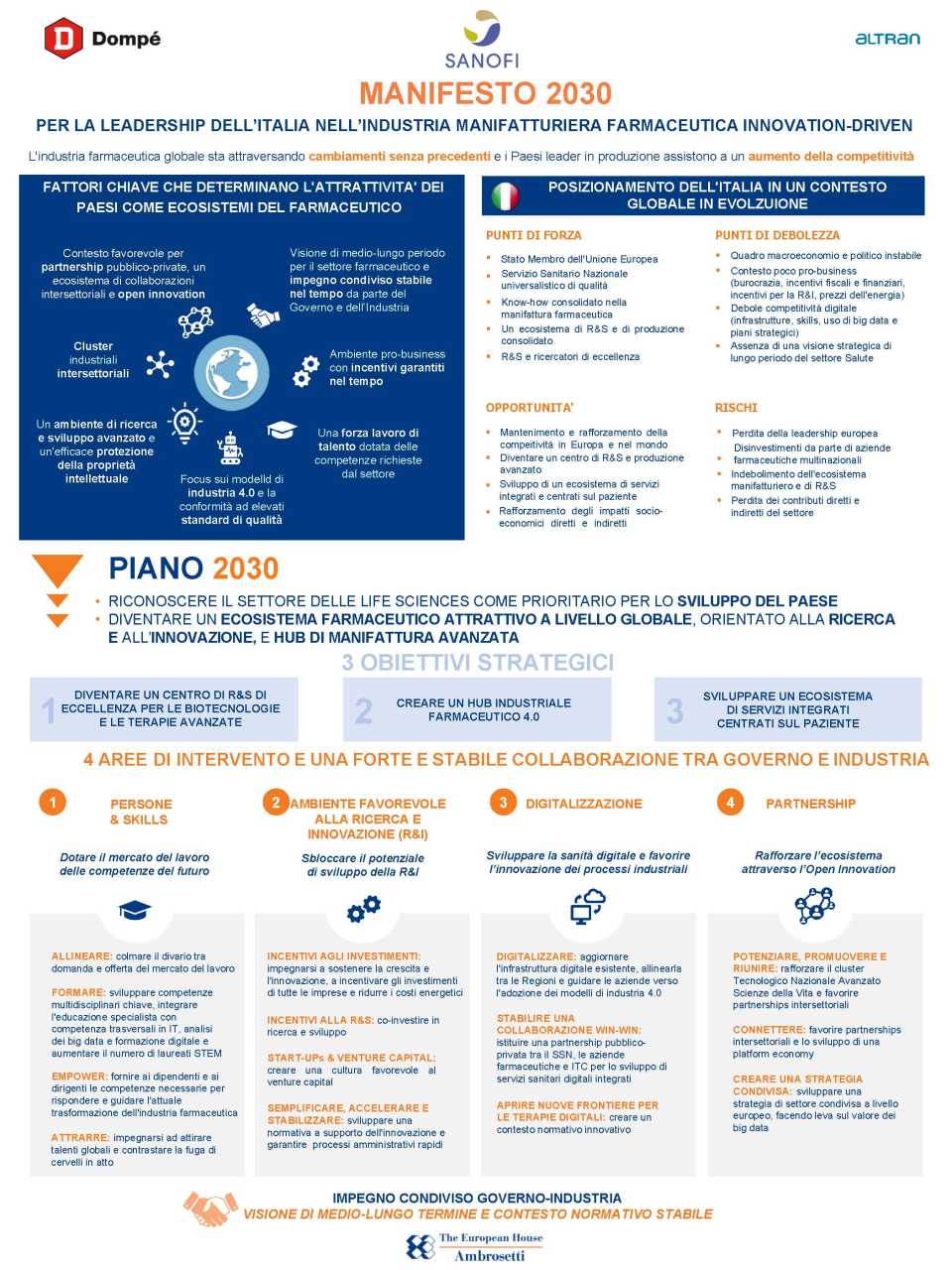 Infografica - Pharma Manufacturing 2030