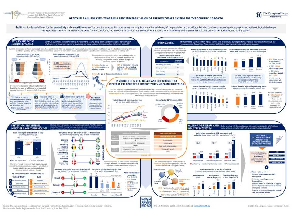 Filo Logico - Meridiano Sanità 2024 - ENG