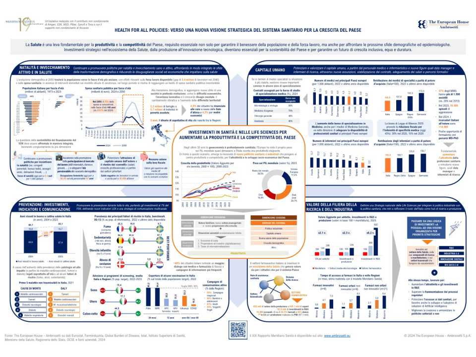 Filo Logico - Meridiano Sanità 2024 - ITA