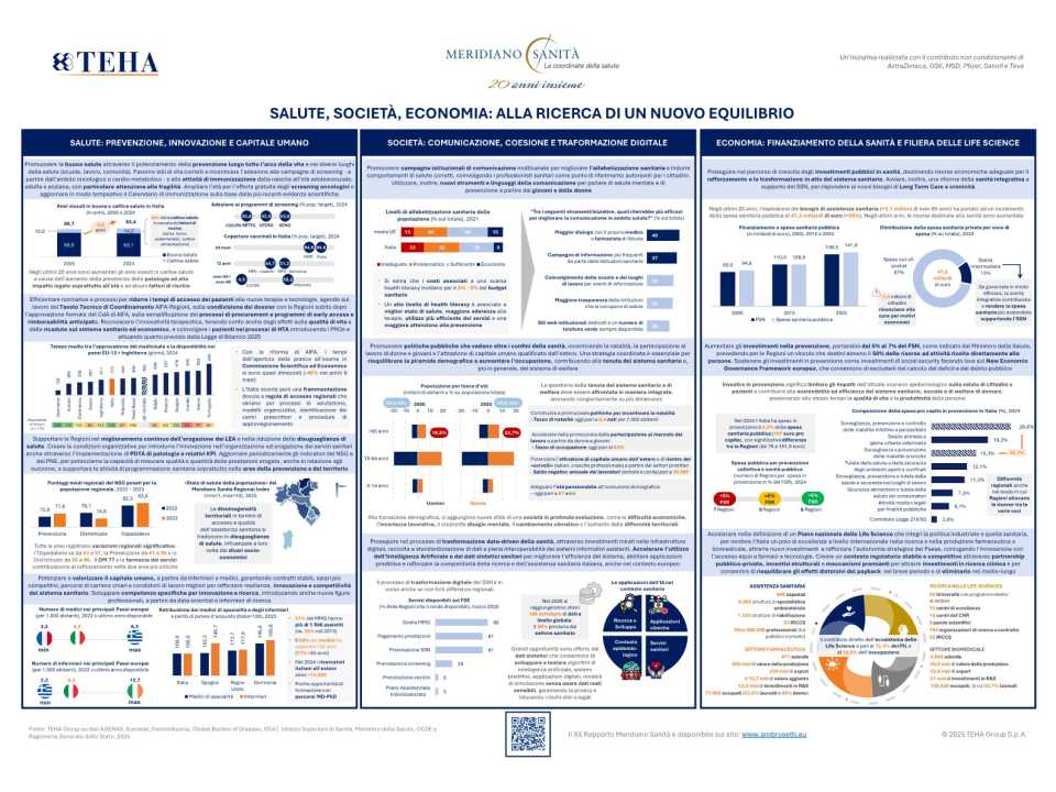 Filo logico - Meridiano Sanità 2025