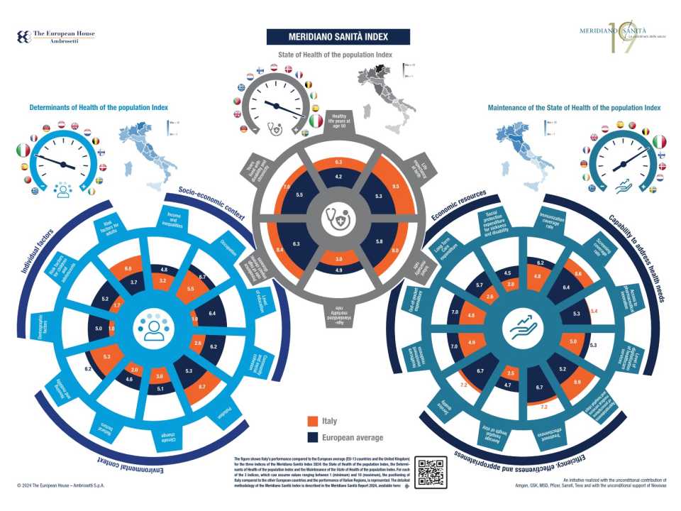 Index - Meridiano Sanità 2024 - ENG