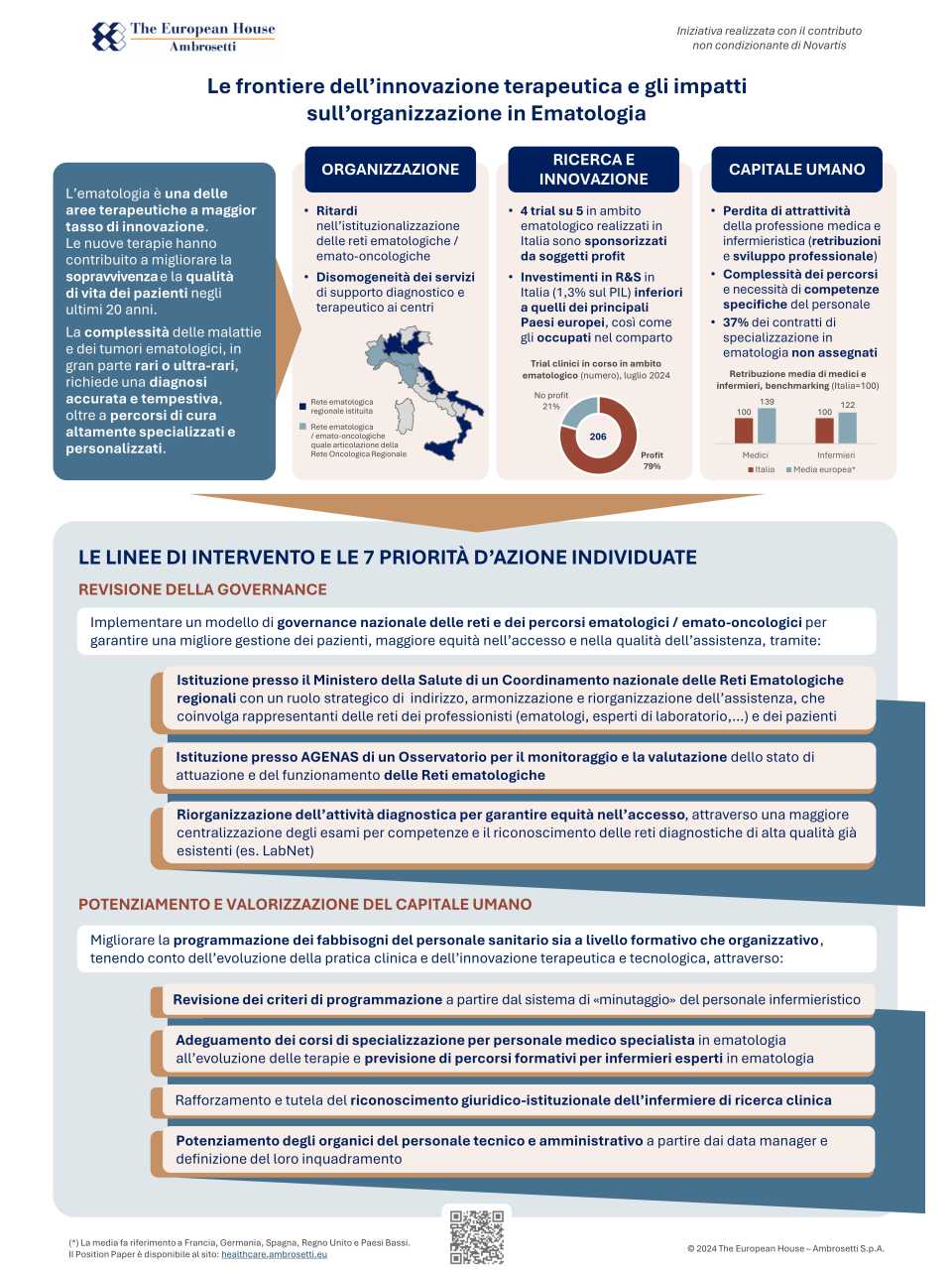 Infografica - Le frontiere dell’innovazione terapeutica e gli impatti sull’organizzazione in Ematologia