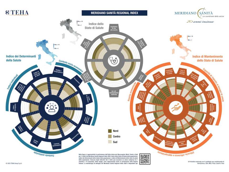 Meridiano Sanità XX Edizione