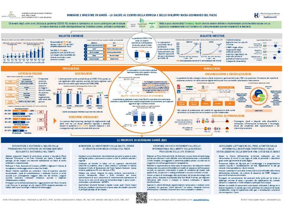 Filo Logico - Innovare e investire in Sanità - XVI Meridiano Sanità