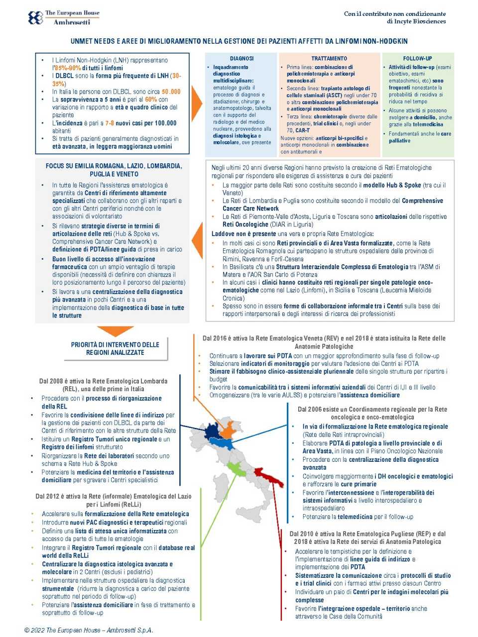 Infografica - Unmet needs e aree di miglioramento nella gestione dei pazienti affetti da Linfoma non-Hodgkin