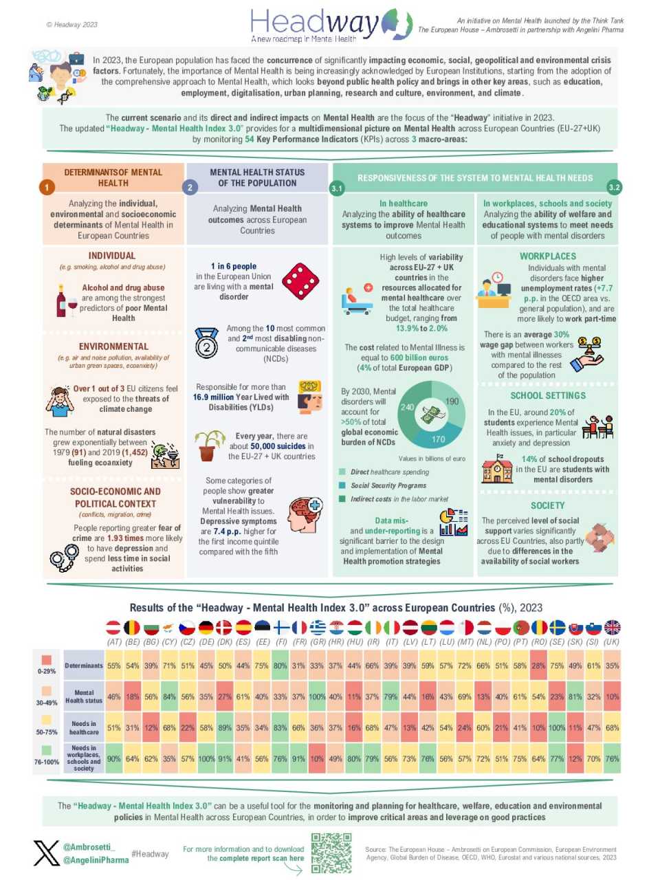 Headway - A new roadmap in Mental Health - Forum 3rd Edition