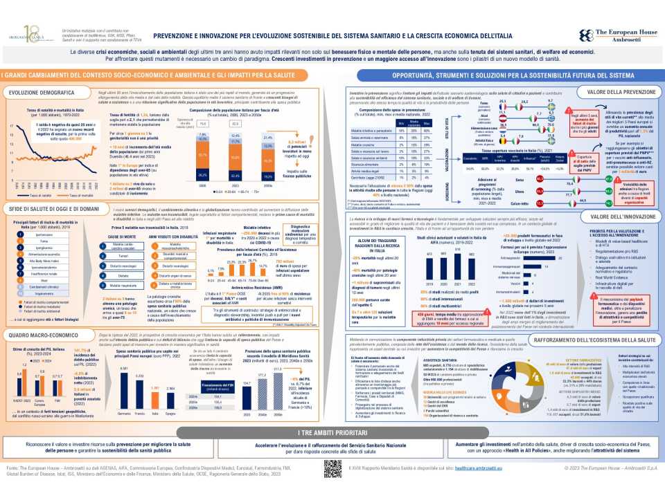 Filo Logico - Meridiano Sanità 2023