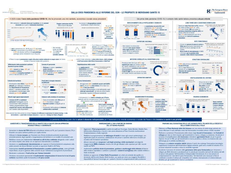 Infografica - Meridiano Sanità 2020