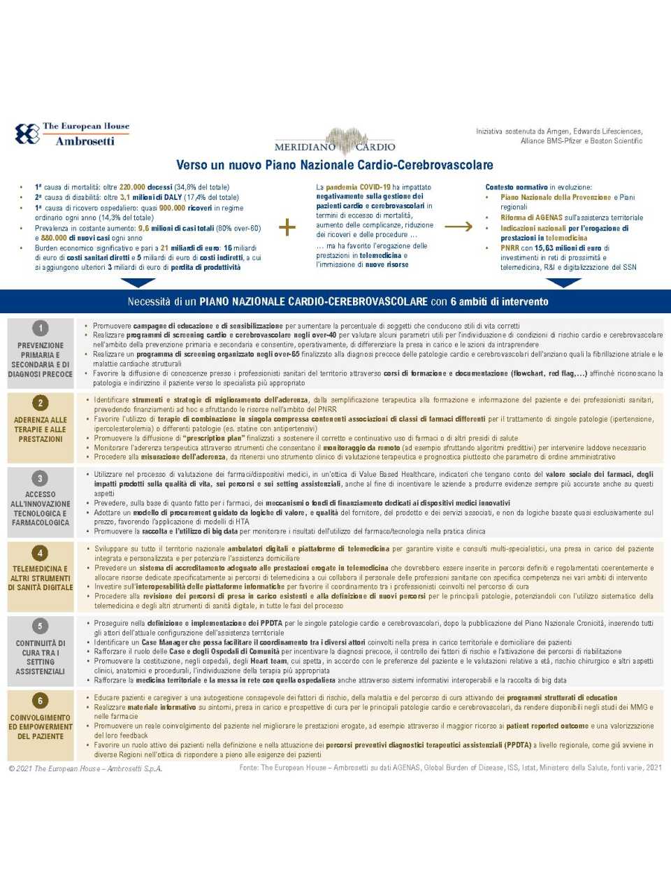 Infografica - Verso un Piano Nazionale Cardio e Cerebrovascolare 2021