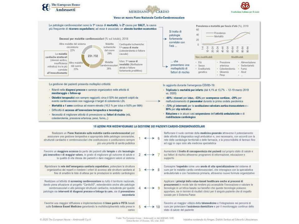 Infografica - Verso un Piano Nazionale Cardio-Cerebrovascolare 2020