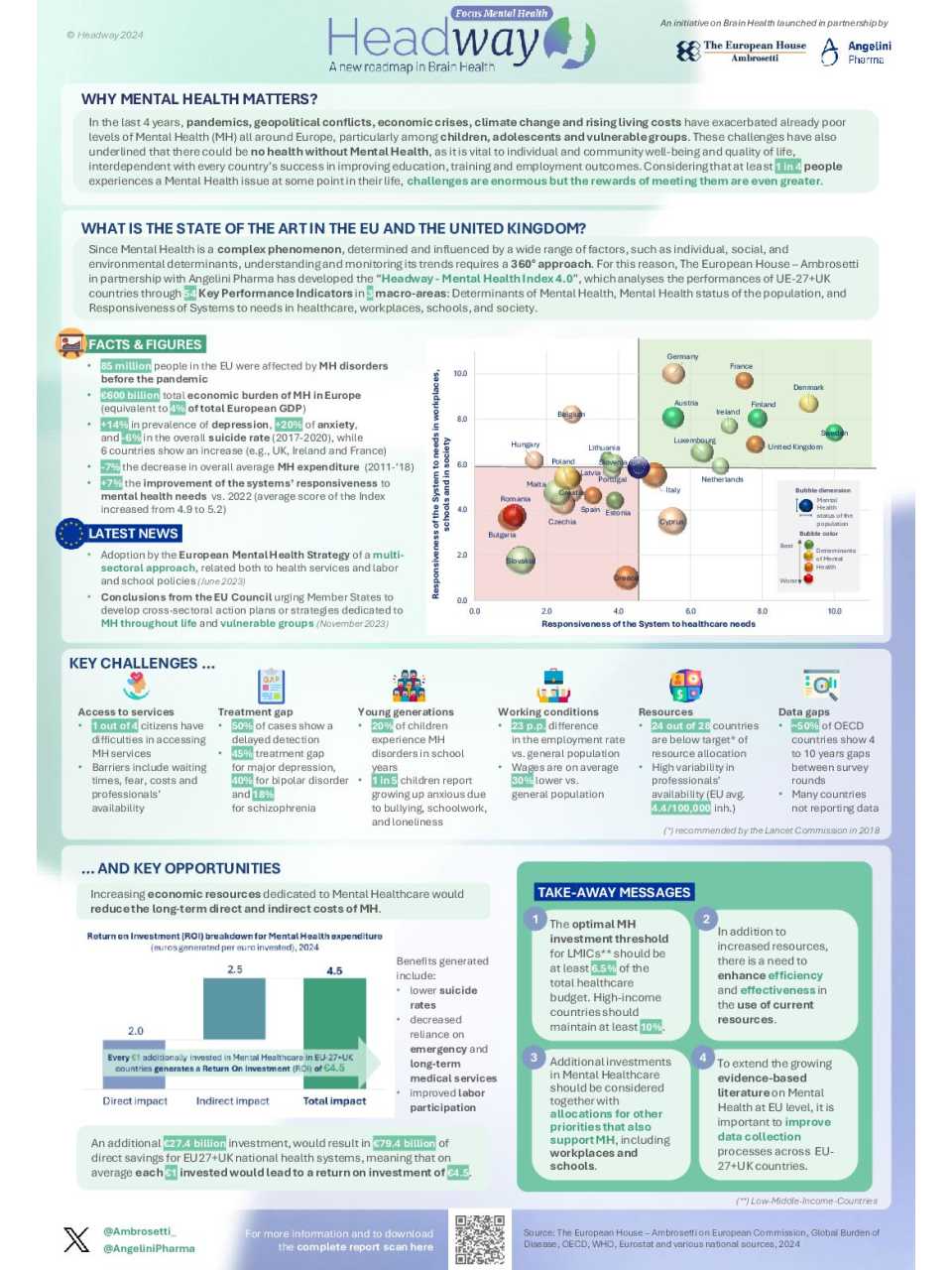 Headway - A new roadmap in Brain Health: Focus Mental Health 4th edition of the Forum