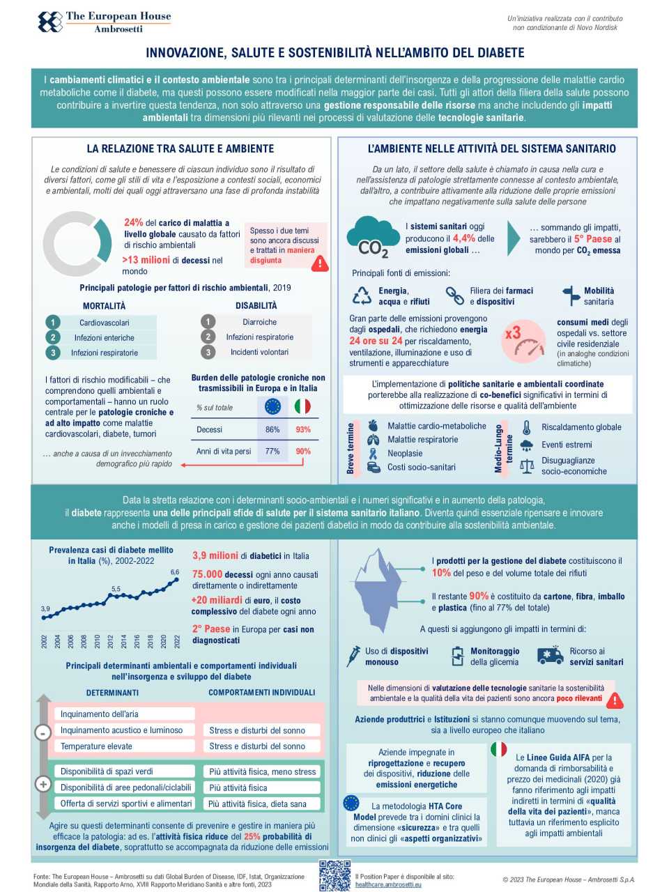 Infografica