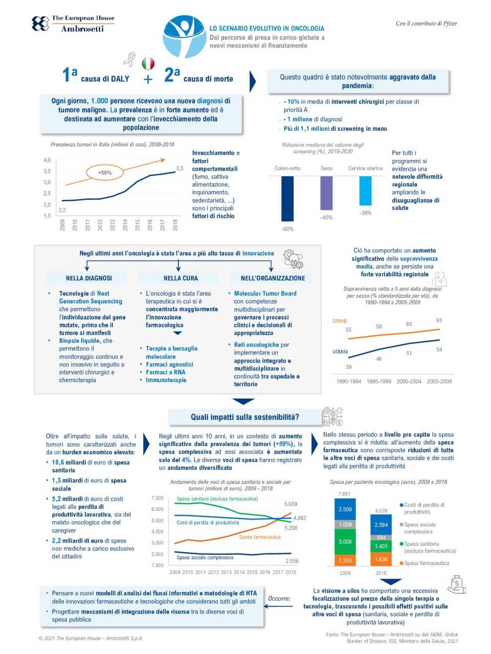 Infografica - Lo scenario evolutivo in oncologia