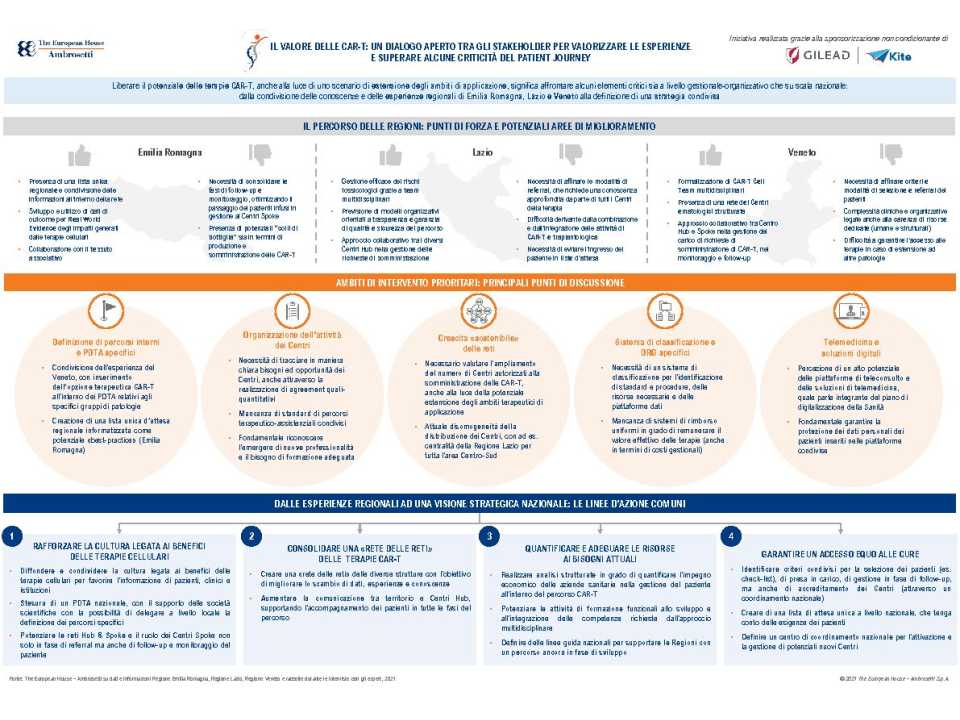 Il valore delle CAR-T: il dialogo aperto tra gli stakeholder per valorizzare le esperienze e superare alcune criticità del patient journey