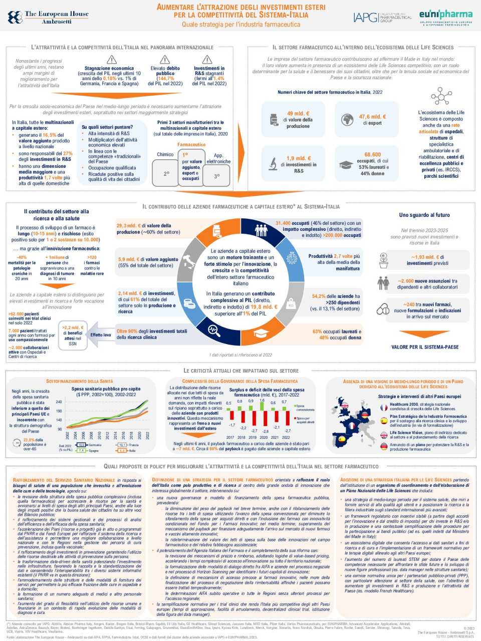 Infografica - Aumentare l'attrazione degli investimenti esteri per la competitività del Sistema-Italia