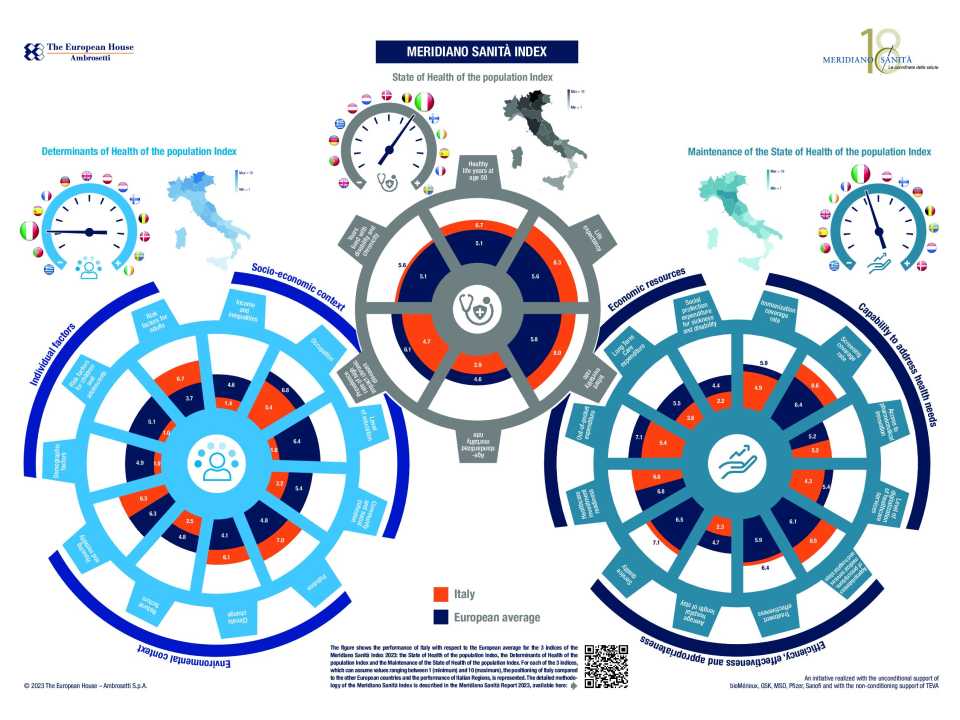 Index - Meridiano Sanità 2023