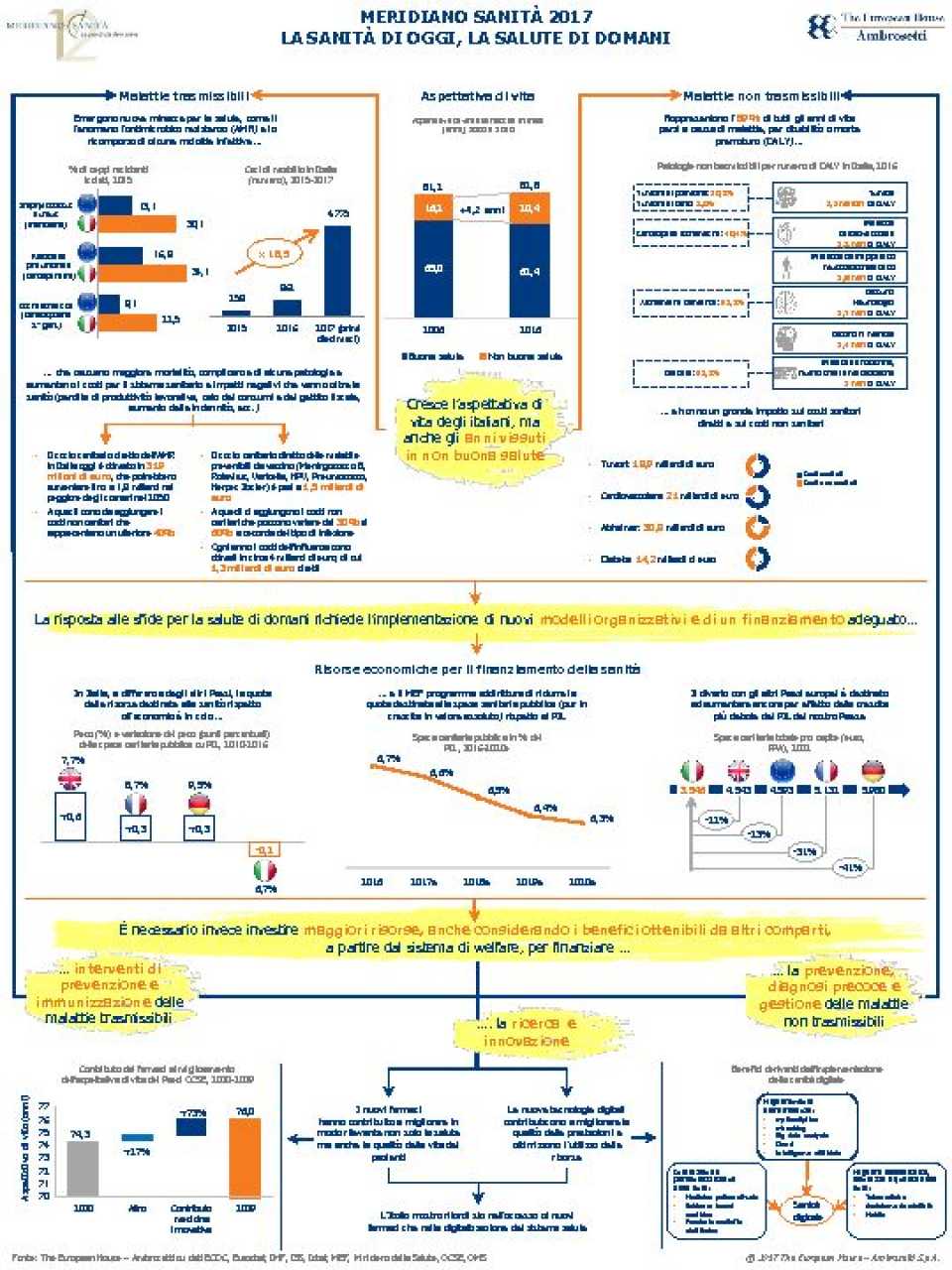 Filo Logico - Meridiano Sanità 2017
