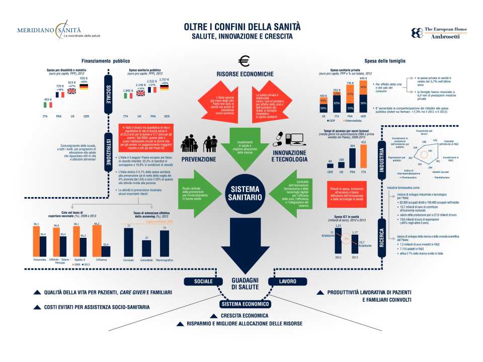 Filo Logico - Meridiano Sanità 2014