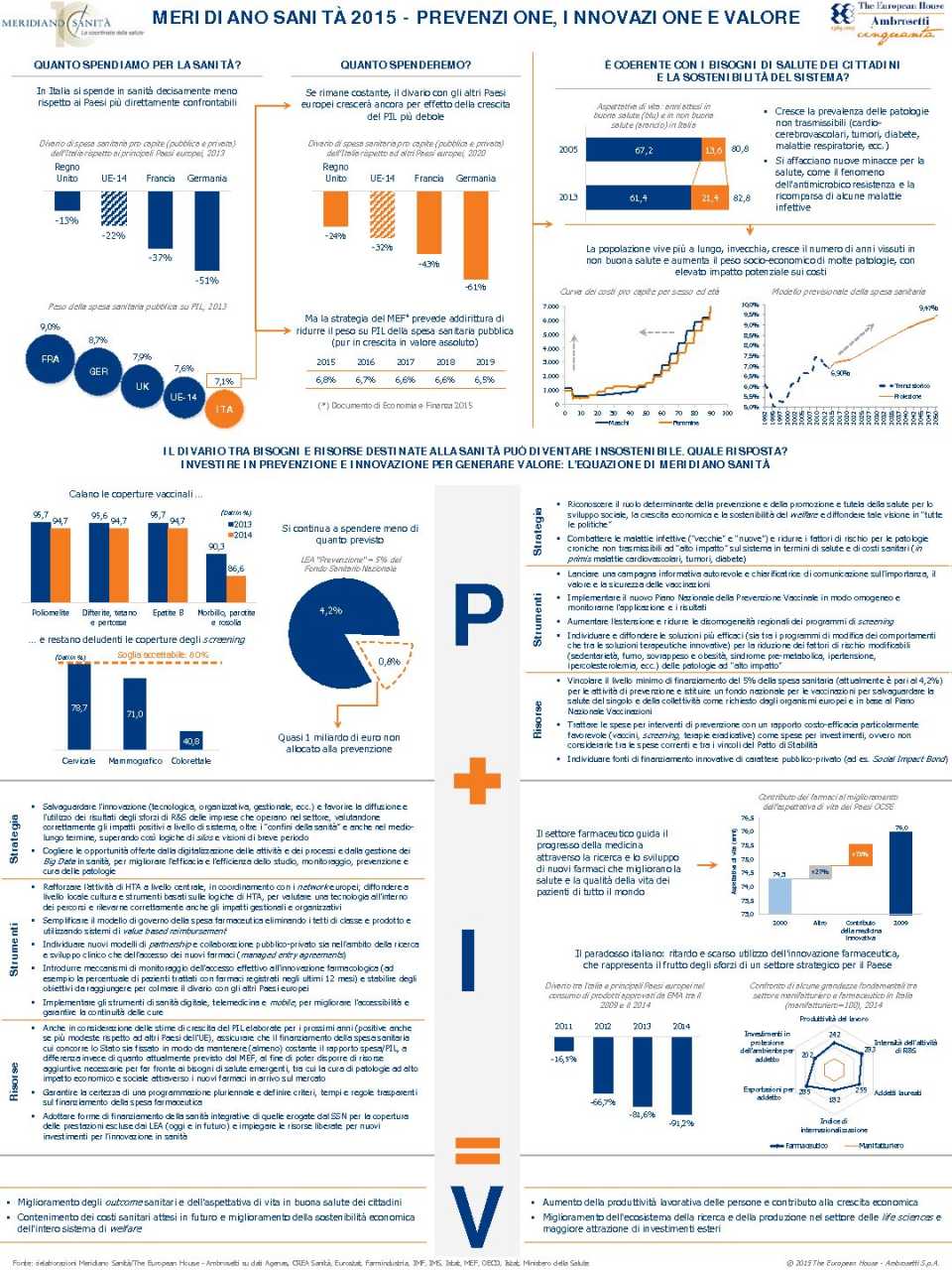 Filo Logico - Meridiano Sanità 2015