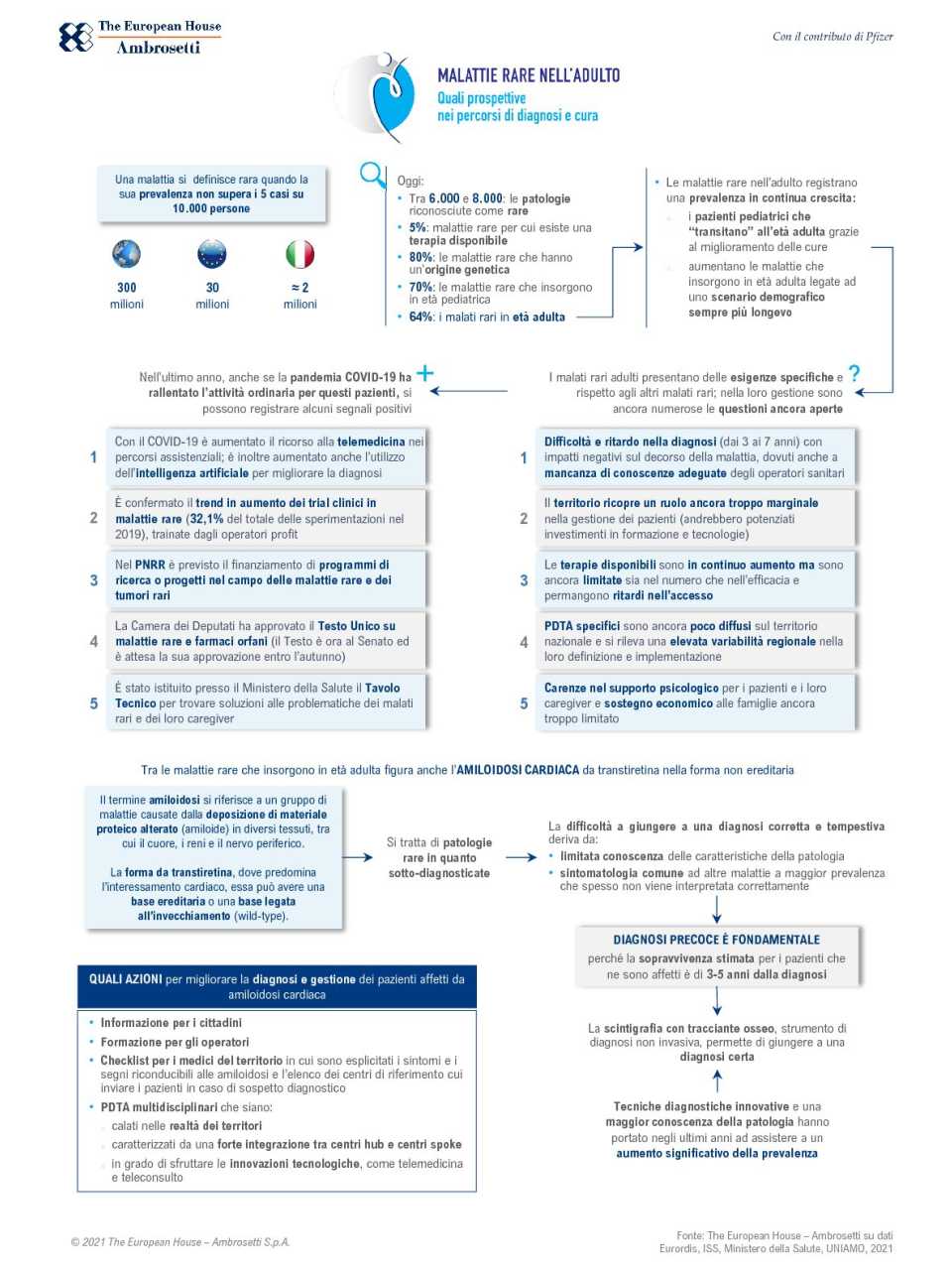 Malattie Rare nell'Adulto: quali prospettive nei percorsi di diagnosi e cura