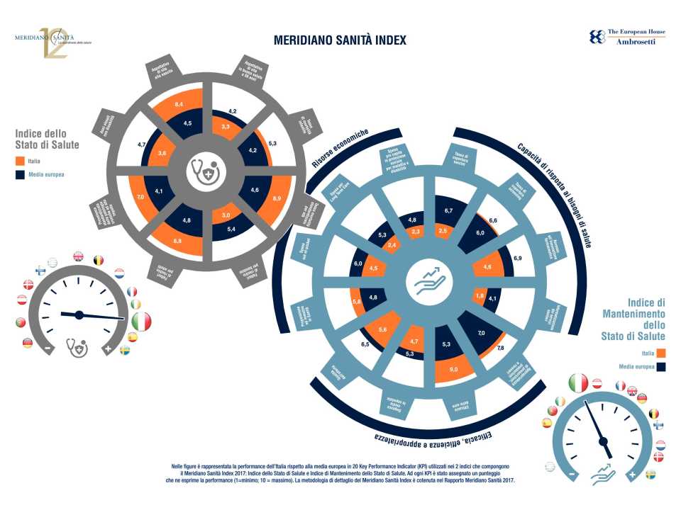 Infografica - Meridiano Sanità 2017
