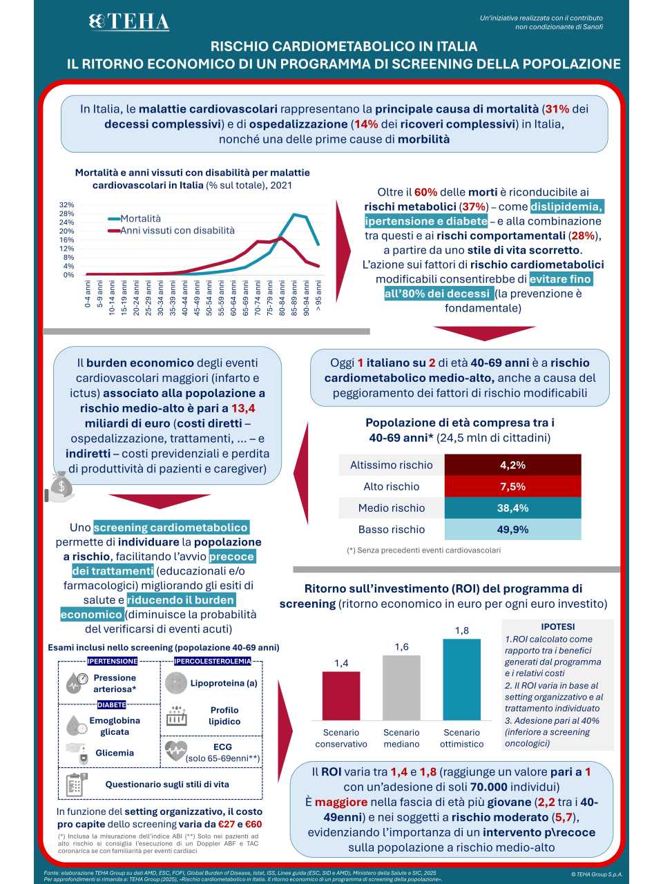 La prevenzione cardio-metabolica nei soggetti a rischio medio-alto. Il ritorno economico di un programma di screening di popolazione